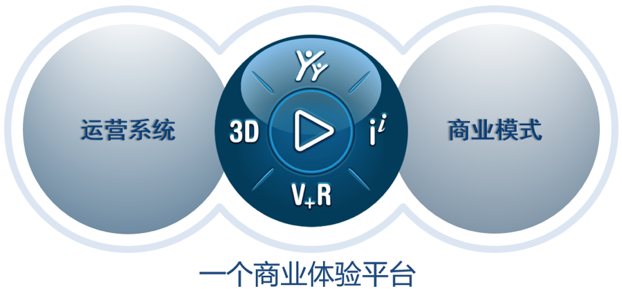 为什么说在「云端」进行产品开发与管理是大势所趋?