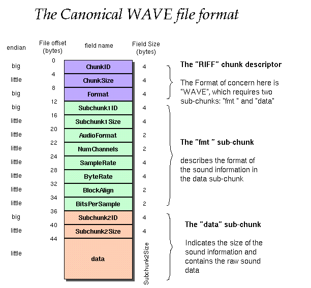 wav_sound_format.gif