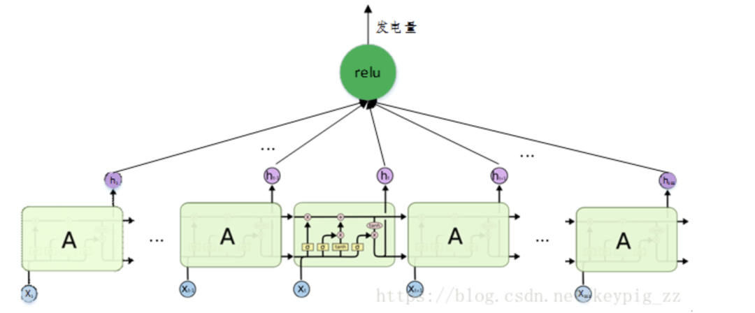 XGBoost+LightGBM+LSTM:一次机器学习比赛中的高分模型方案-CSDN博客