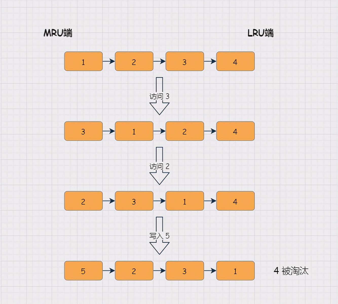 Redis 内存淘汰机制详解
