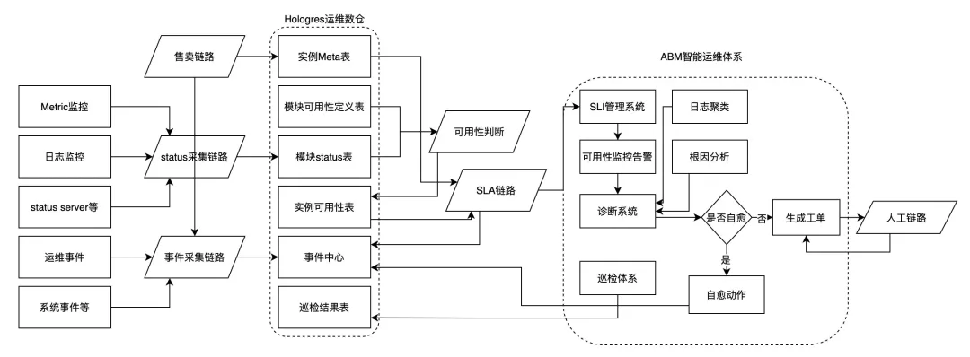 技术解读：实时数仓Hologres如何支持超大规模部署与运维