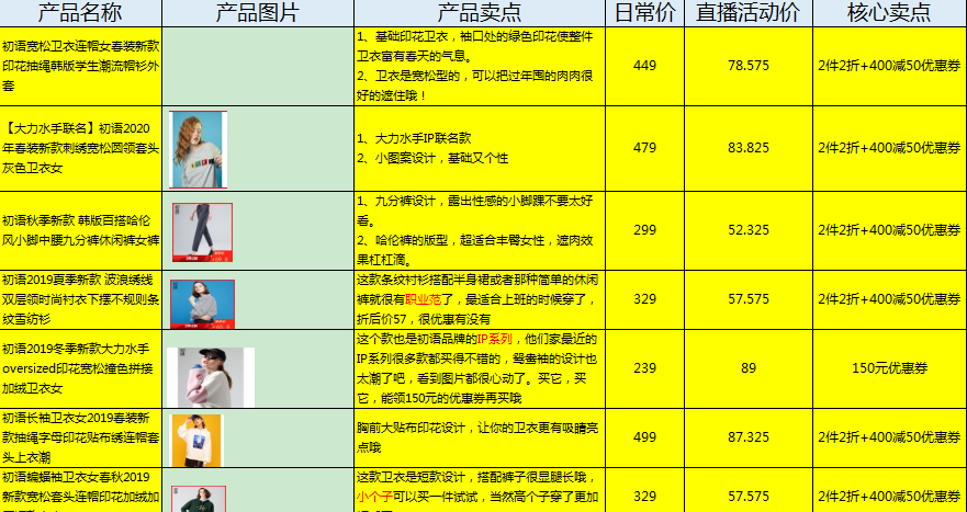 直播脚本怎么写范文_如何写脚本 (https://mushiming.com/)  第3张