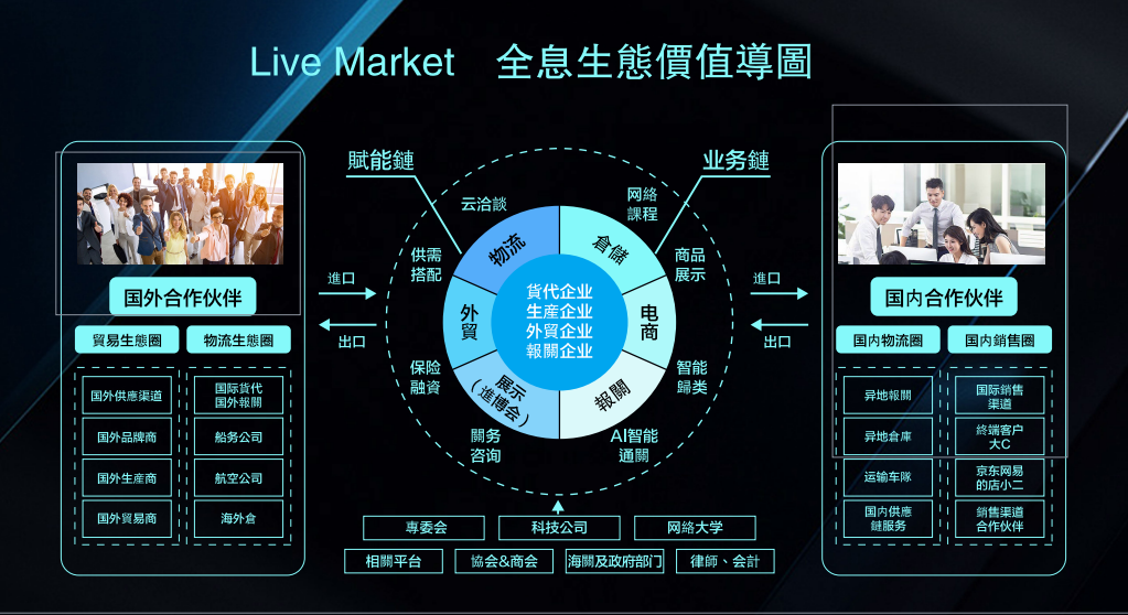 Live Market：中国“一带一路”十周年，品牌出海跨境电商成为新引擎