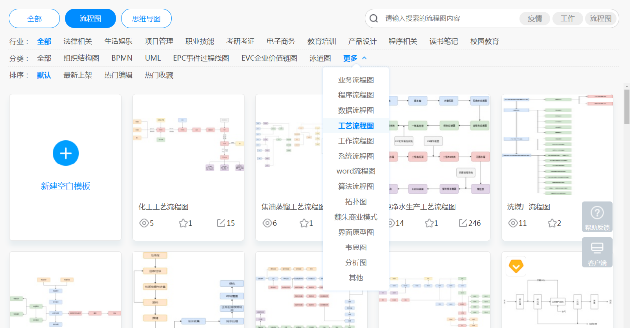 如何画工艺流程图？这样绘制简洁又好看_工序图怎么画好看不单一-CSDN博客