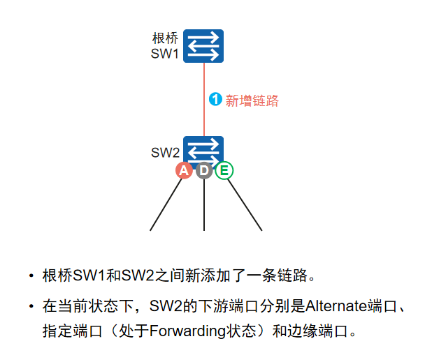 新增链路