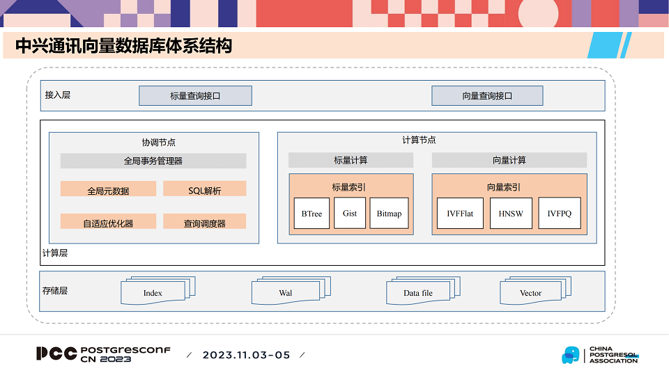 2023中国PostgreSQL数据库生态大会-核心PPT资料