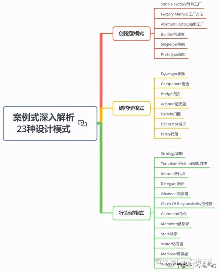 Java程序员“金三银四“就一定要出去面试吗？