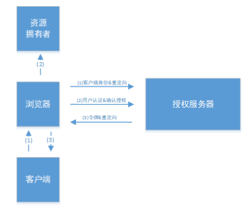 细节爆炸！阿里企业级Spring Security机密文档