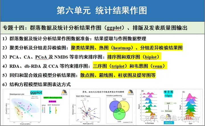 【教程】R语言生物群落（生态）数据统计分析与绘图