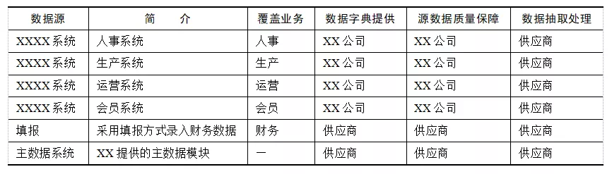 如何做好BI项目的规划与实施方案？