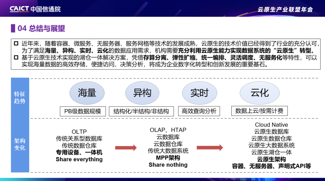 信通院联合偶数科技等企业发布《云原生湖仓一体白皮书》