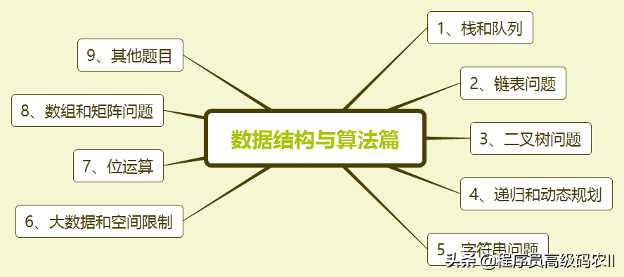 炸裂！阿里内部10W字面试手册，竟在GitHub访问量破百万