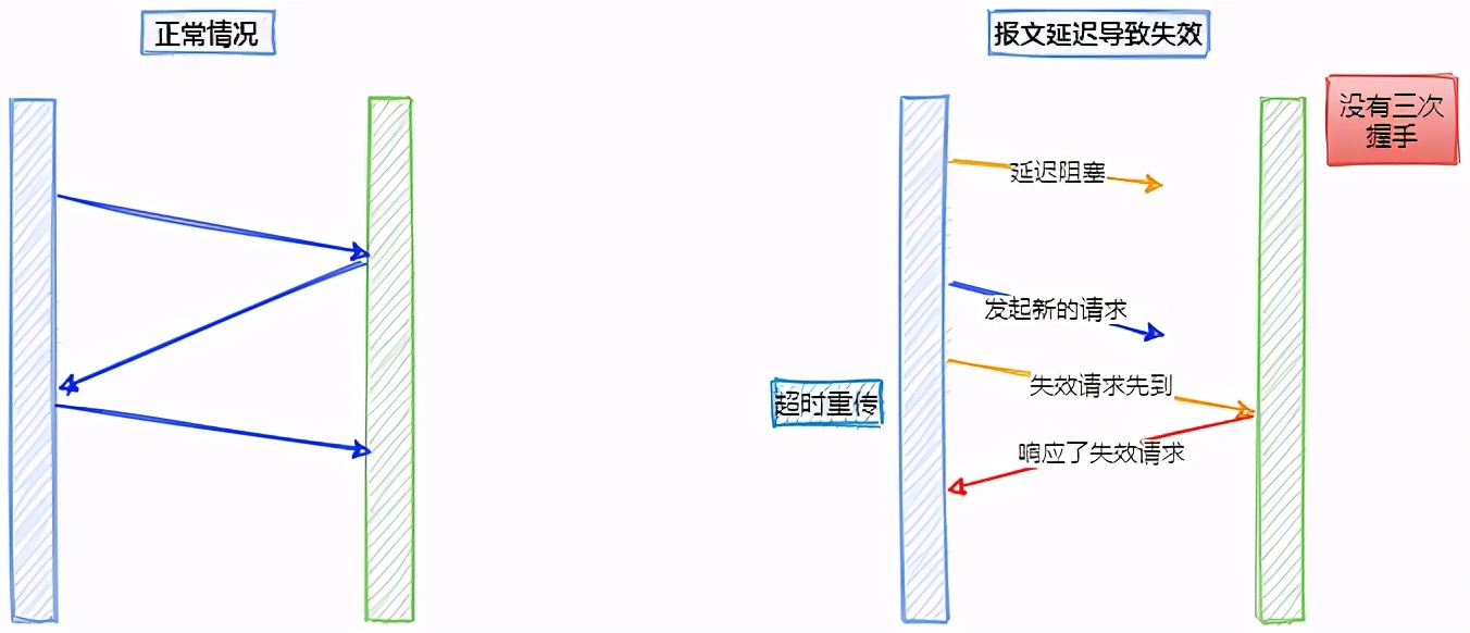 老生常谈：面试必问“三次握手，四次挥手”这么讲，保证你忘不了