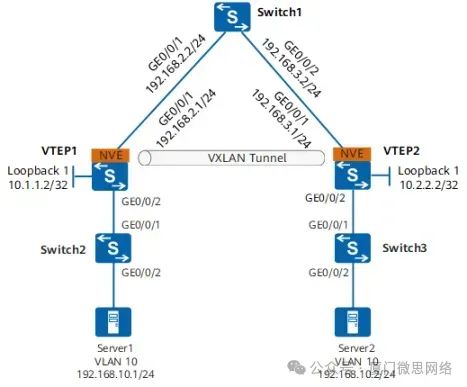 【华为】配置VXLAN构建虚拟网络实现相同网段互通（静态方式）