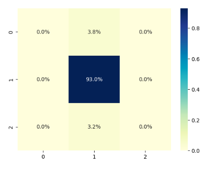 机器学习(XgBoost）预测顶和底