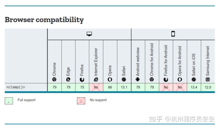 css background 充满自适应_打造自适应网站只用一个CSS属性就够了