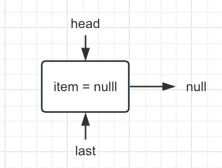 【Java 集合】LinkedBlockingQueue