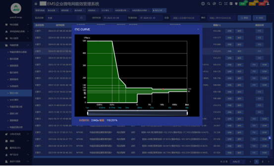 《电能质量管理办法（暂行）》实施意义及解决方案7612.png