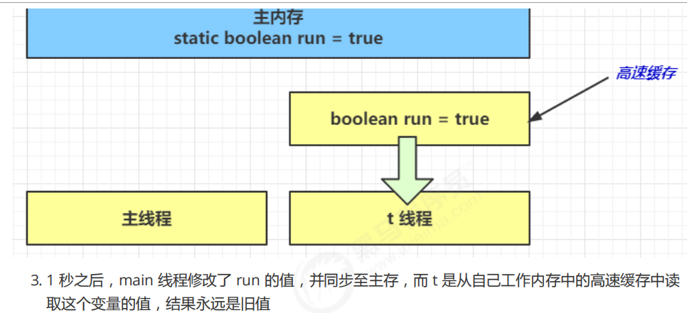 Java内存模型