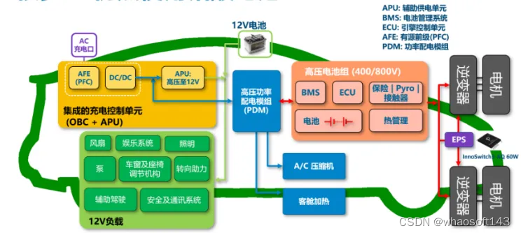 自动驾驶合集22_管理系统_29