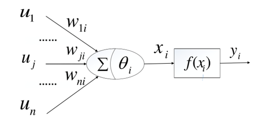 pytorch 入门（二）