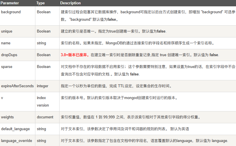 MongoDB入门到使用