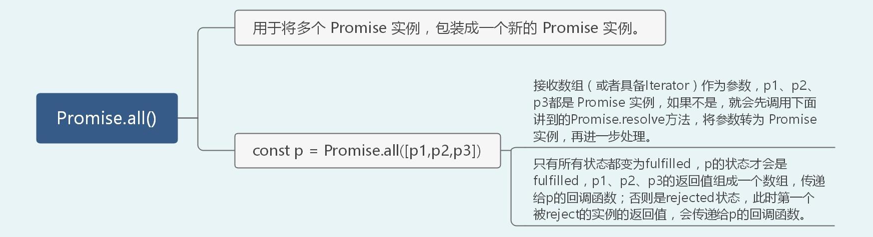 一篇搞定前端高频手撕算法题（36道）