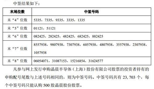 晶晨股份网上中签结果_500