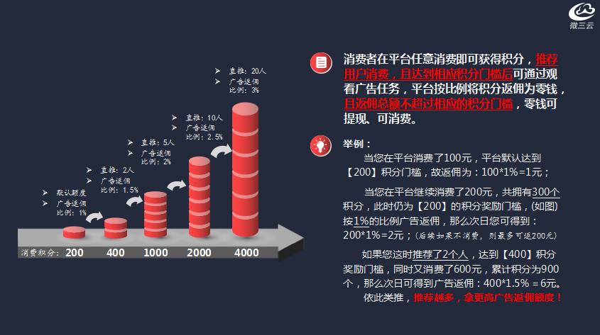 广告电商：一种新型的电商模式