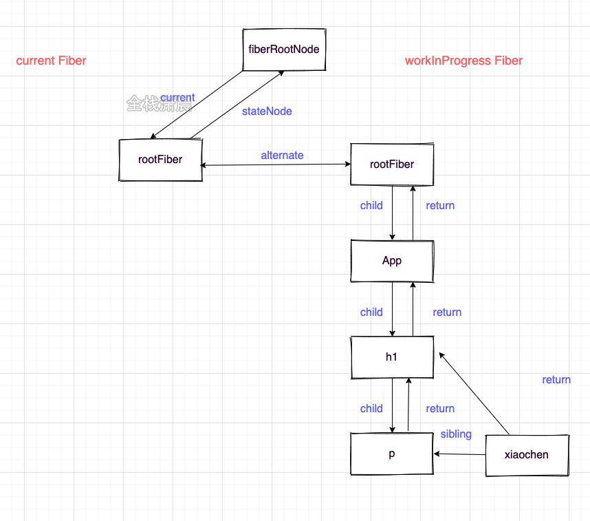 react源码7.7