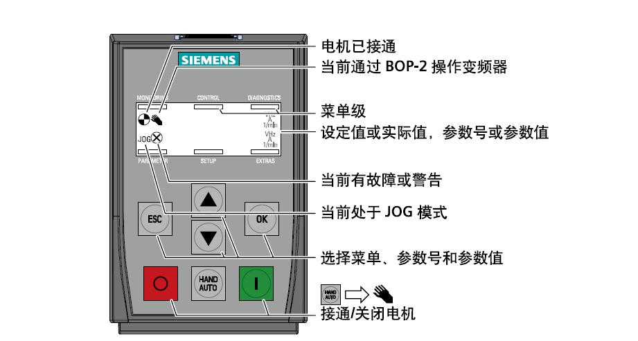 西威变频器调试软件conf990基础学变频器从小白到大神只需这样做