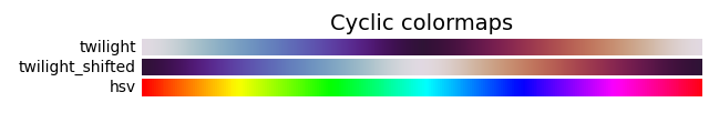 Cyclic colormaps