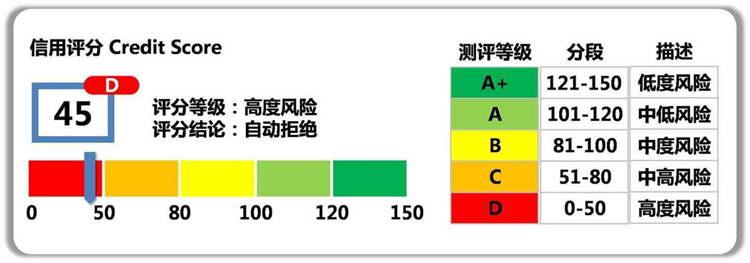 讲透金融风控建模全流程(附 Python 代码)