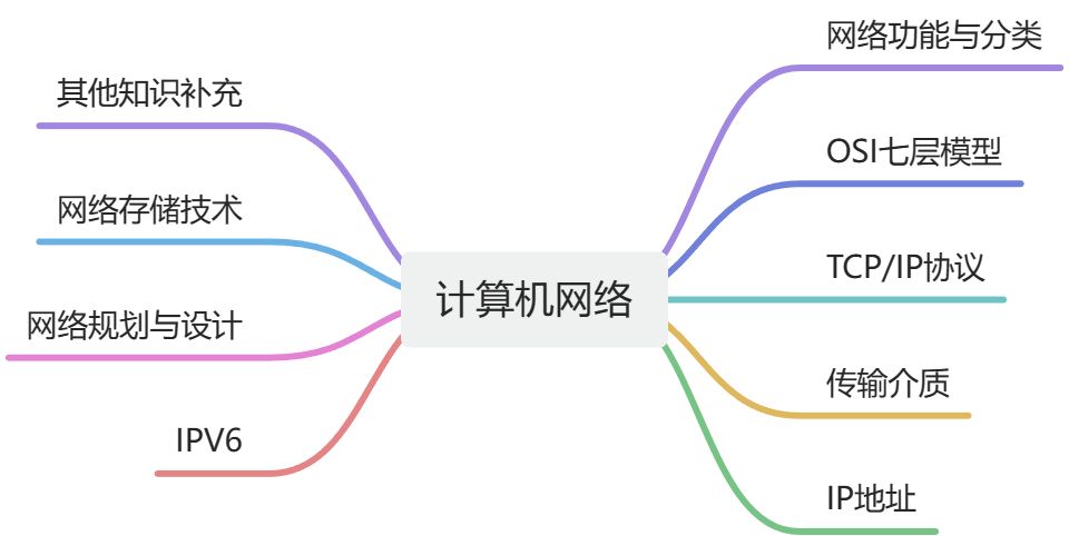 【计算机网络】（1）OSI七层模型、协议、交换技术、路由器技术