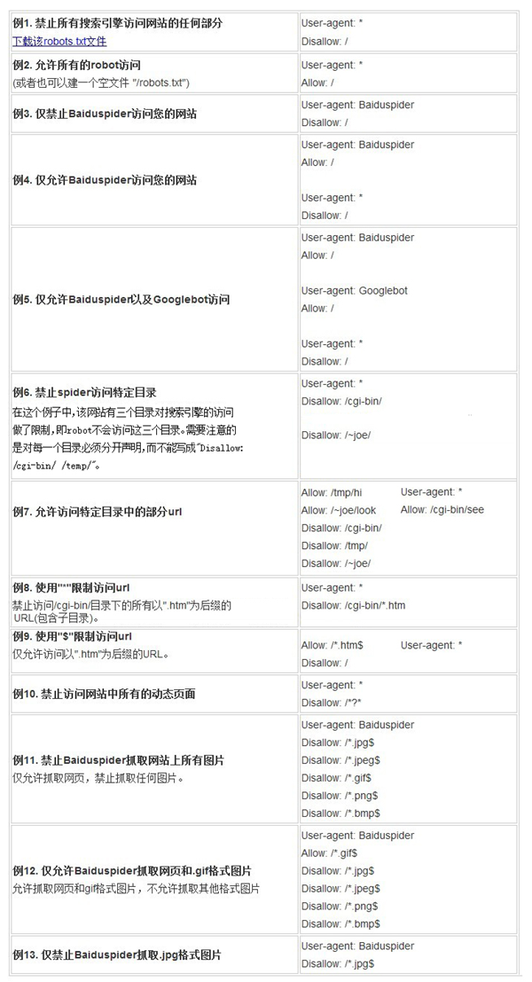 百度禁止搜索的词汇_robots 禁止百度收录_不让百度收录