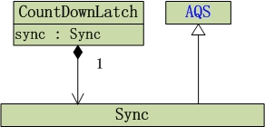 java多线程 门闩_详解Java多线程编程中CountDownLatch阻塞线程的方法