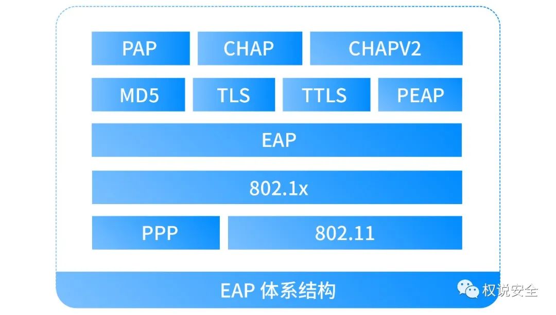 浅谈终端安全接入