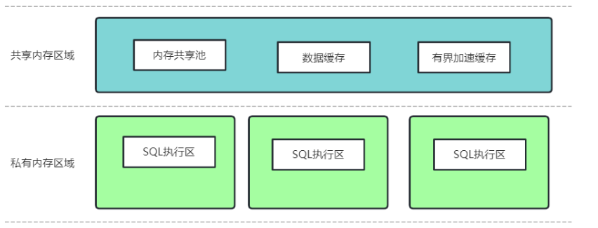 【YashanDB培训心得】--国产崖山数据库YCA认证培训 第四章 YashanDB体系结构_SQL_02