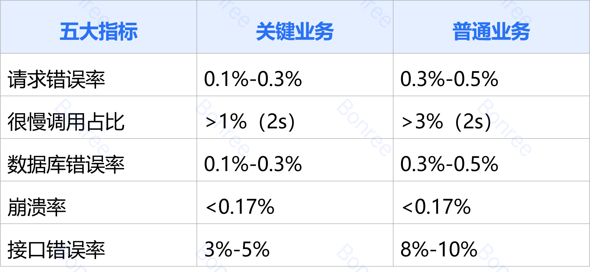 可观测性十大场景 | 关于保险行业开门红期间应用性能的端到端全栈可观测