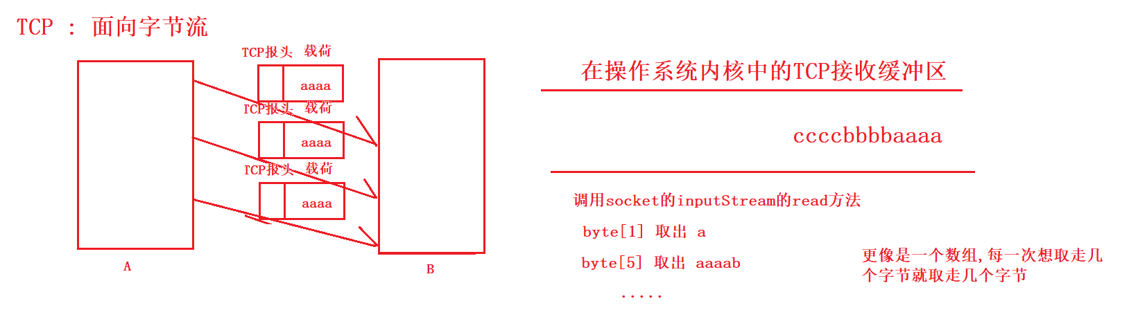 TCP滑动窗口机制(重要)