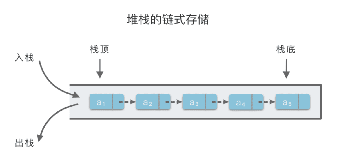 数据结构：栈