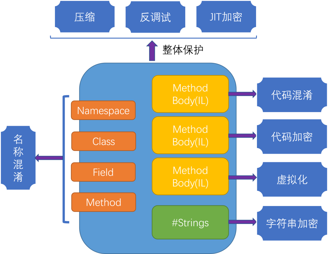 2022新版加壳工具-支持.NET虚拟化加密