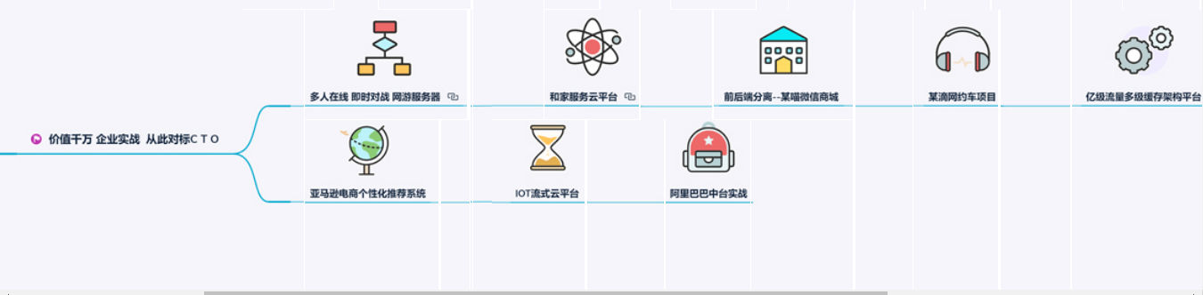 凭什么都是Java开发三年，而他能进大厂薪资是“我”2倍？