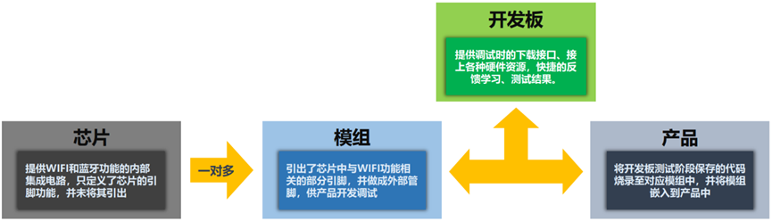 82ac00d27fbdf9cb037850e87d55d1a3 - HarmonyOS小白入门设备开发的“芯”路历程