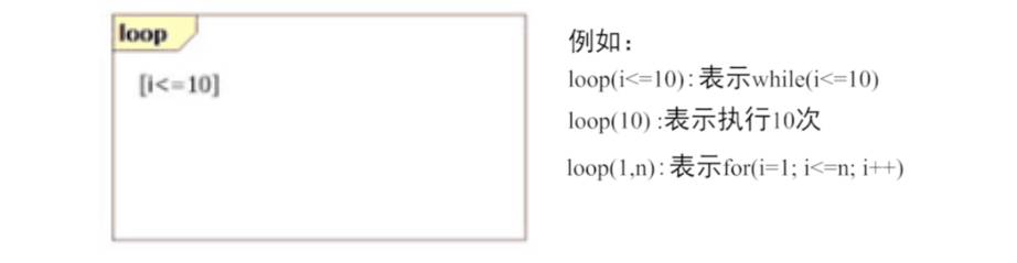 循环片段loop