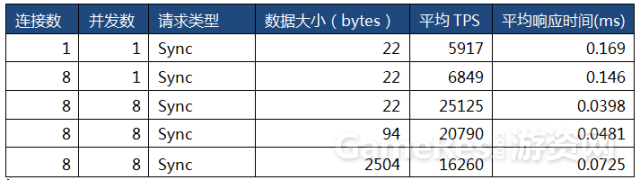 网游的跨服玩法是如何实现的？“跨域体系”架构设计思路