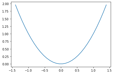 Python数据可视化大杀器之地阶技法：matplotlib（含详细代码）