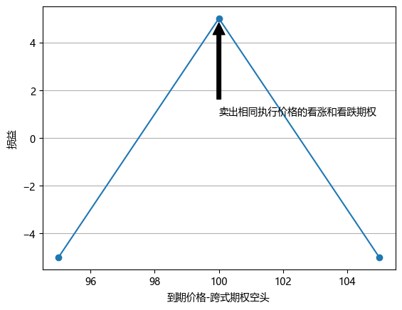 期权交易策略 v0.1