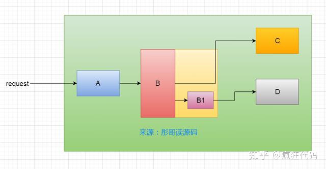 拦截器如何获取@requestbody_分布式系统中如何优雅地追踪日志（原理篇）