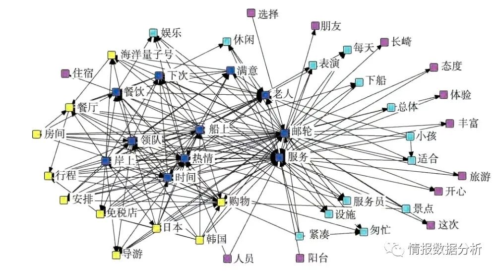 ucinet凝聚子群分析_ucinet社会网络分析